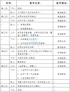 （201705）阿坝州红色教育（一）